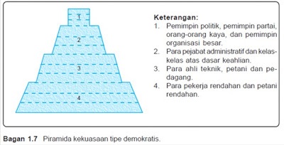 Pengertian dan Contoh Stratifikasi Sosial Menurut Para Ahli 3 Pengertian dan Contoh Stratifikasi Sosial Menurut Para Ahli 3_
