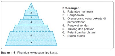 Pengertian dan Contoh Stratifikasi Sosial Menurut Para Ahli 2 Pengertian dan Contoh Stratifikasi Sosial Menurut Para Ahli 2_