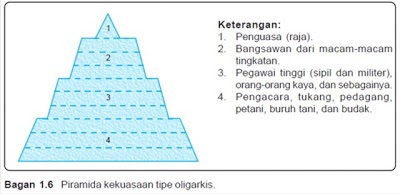 Pengertian dan Contoh Stratifikasi Sosial Menurut Para Ahli 2 Pengertian dan Contoh Stratifikasi Sosial Menurut Para Ahli 2_